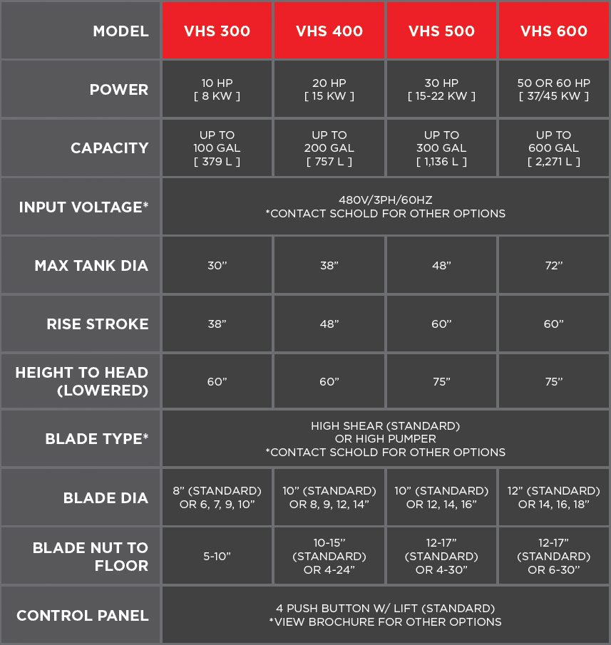Quick Ship disperser custom options